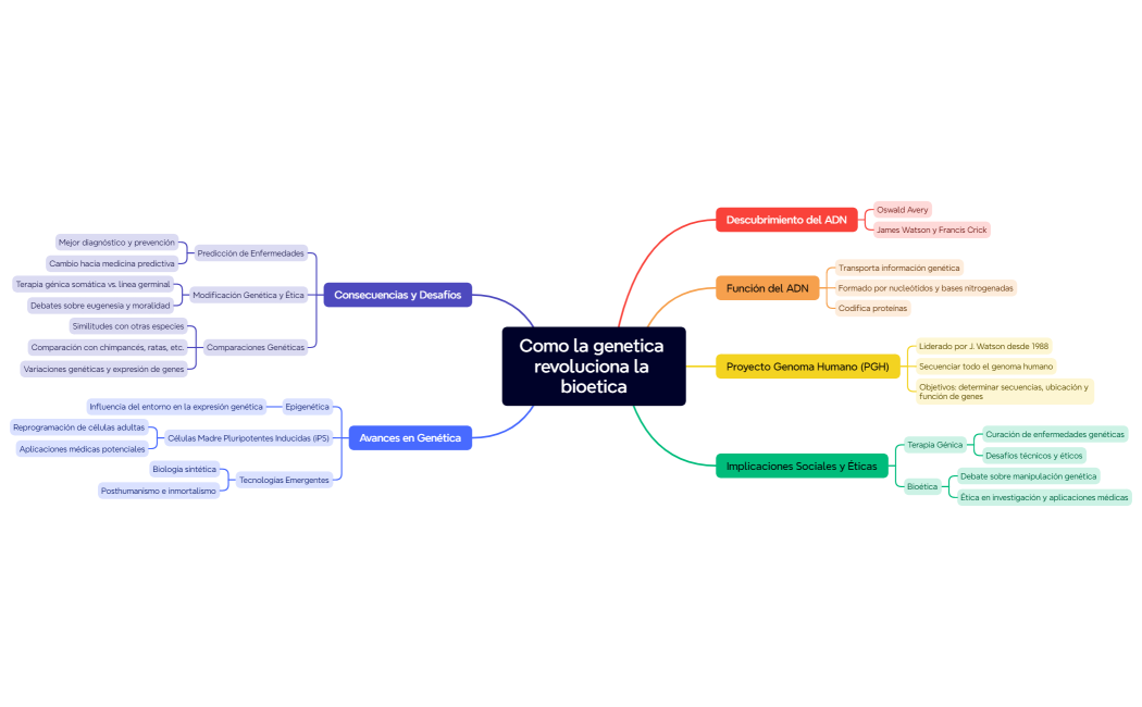Evolución y Cambios en Genética