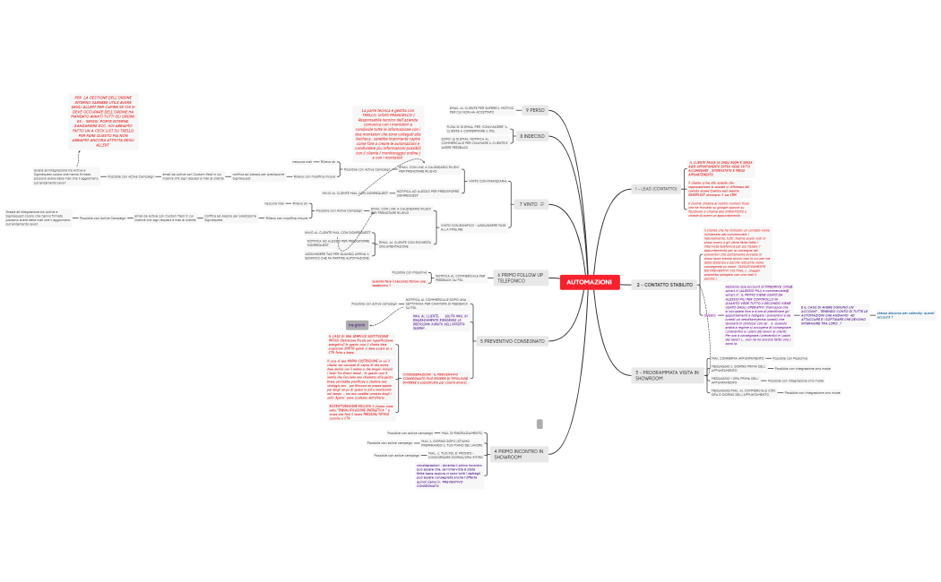 AUTOMAZIONI 05.07.2021 (1)
