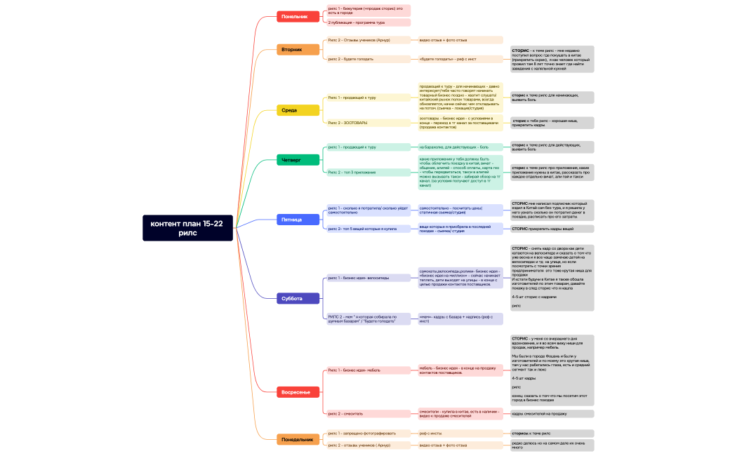 контент план 15-22 рилс