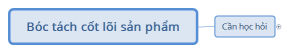 Bóc tách cốt lõi sản phẩm