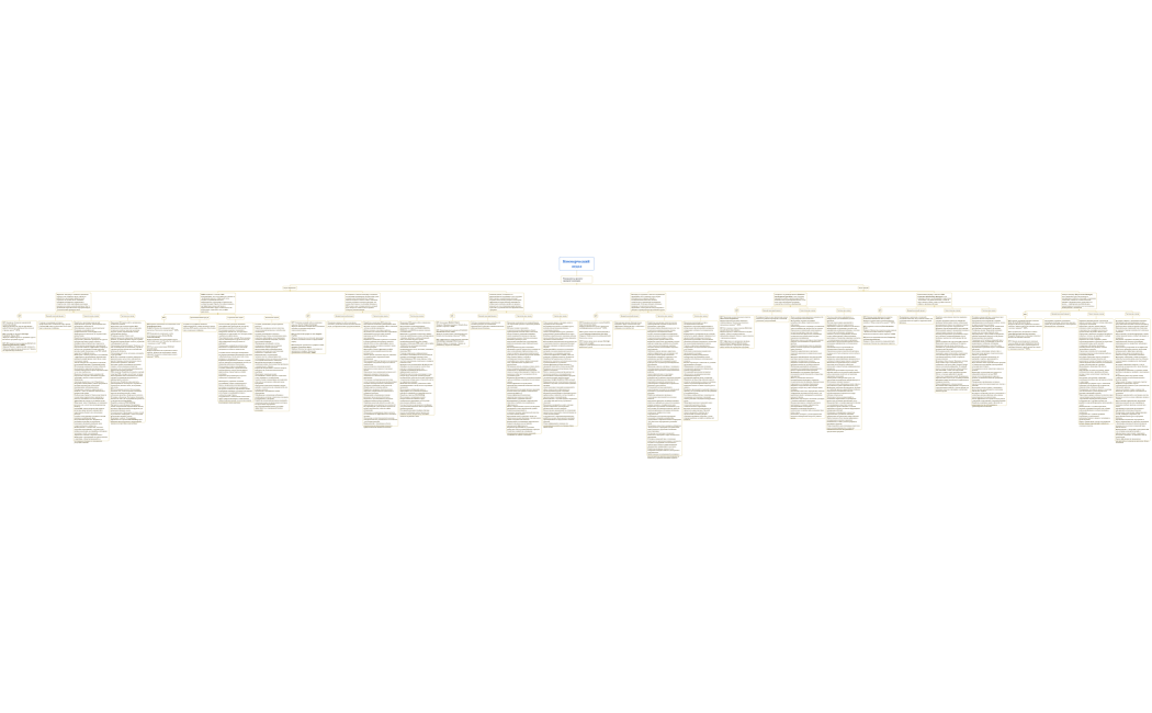 Коммерческий отдел