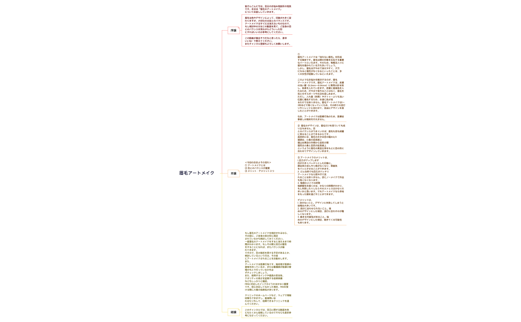 眉毛アートメイク