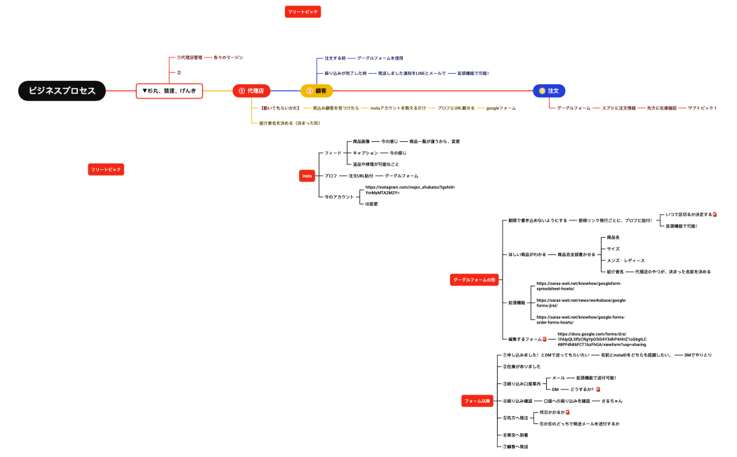 手押し　フォームとinsta