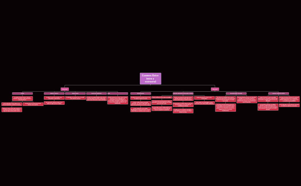 Examen físico intra y extraoral