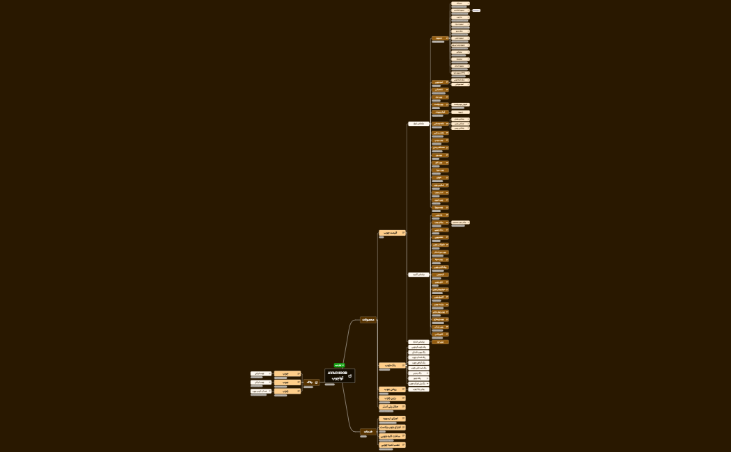 Avachoob - Content Tree