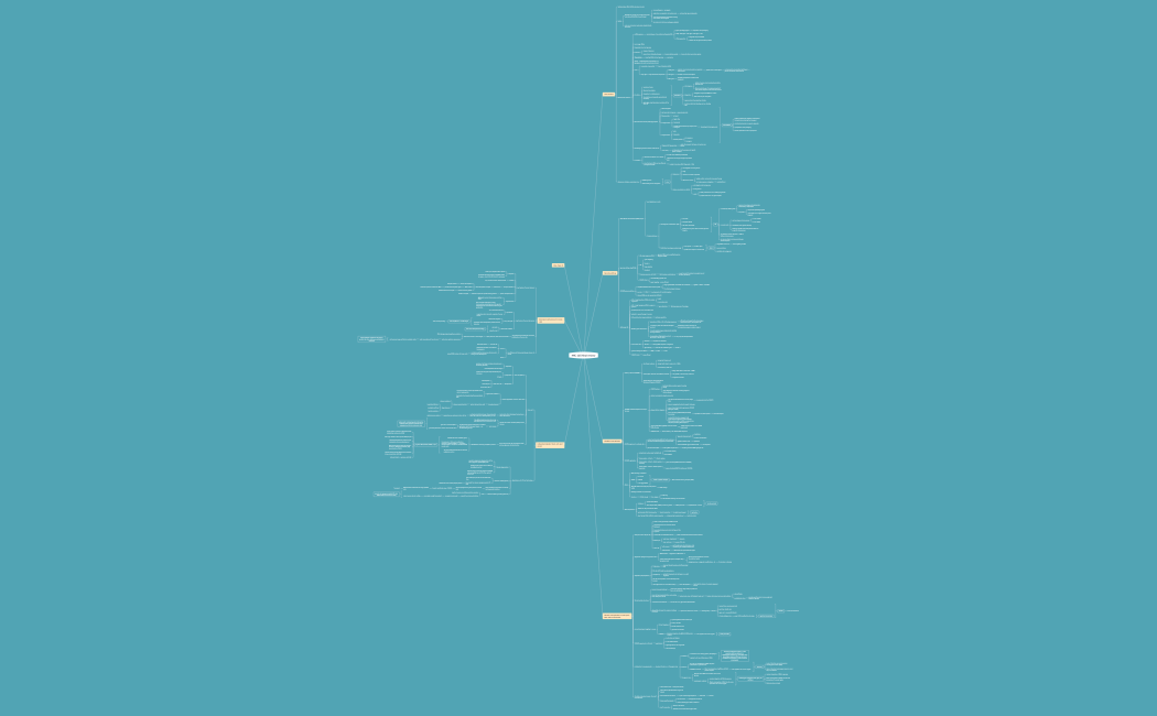 MIC 115 final review