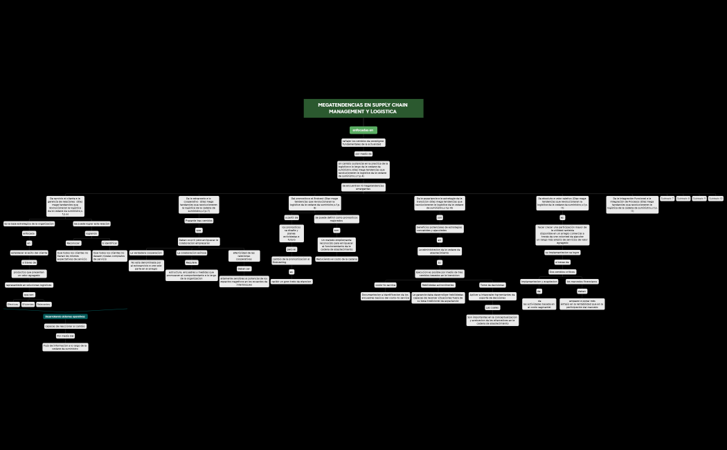 MEGATENDENCIAS EN SUPPLY CHAIN MANAGEMENT Y LOGISTICA 