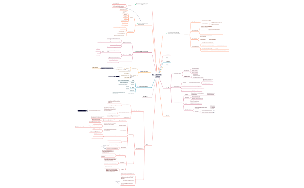 Its All In The Genes