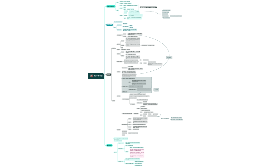 第三章 审计证据