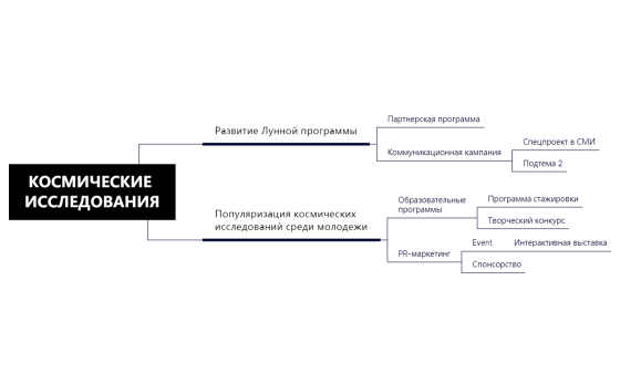 КОСМИЧЕСКИЕ ИССЛЕДОВАНИЯ