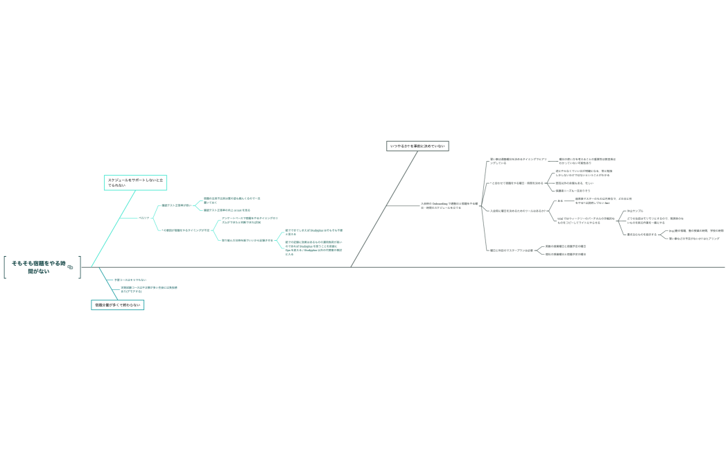 そもそも宿題をやる時間がない