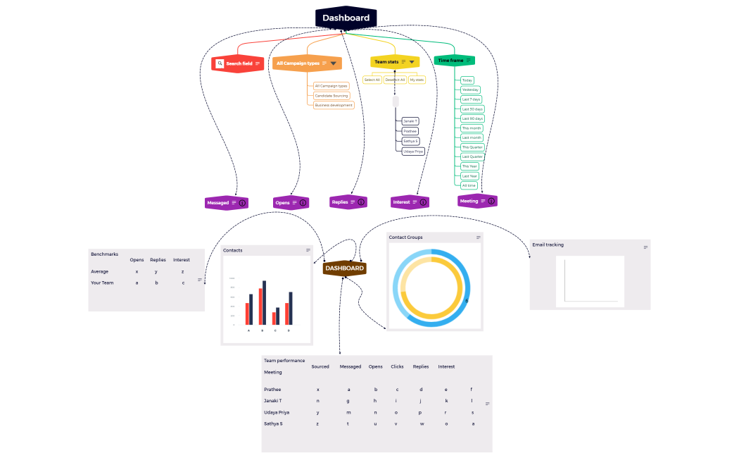 Dashboard-MINDMAP