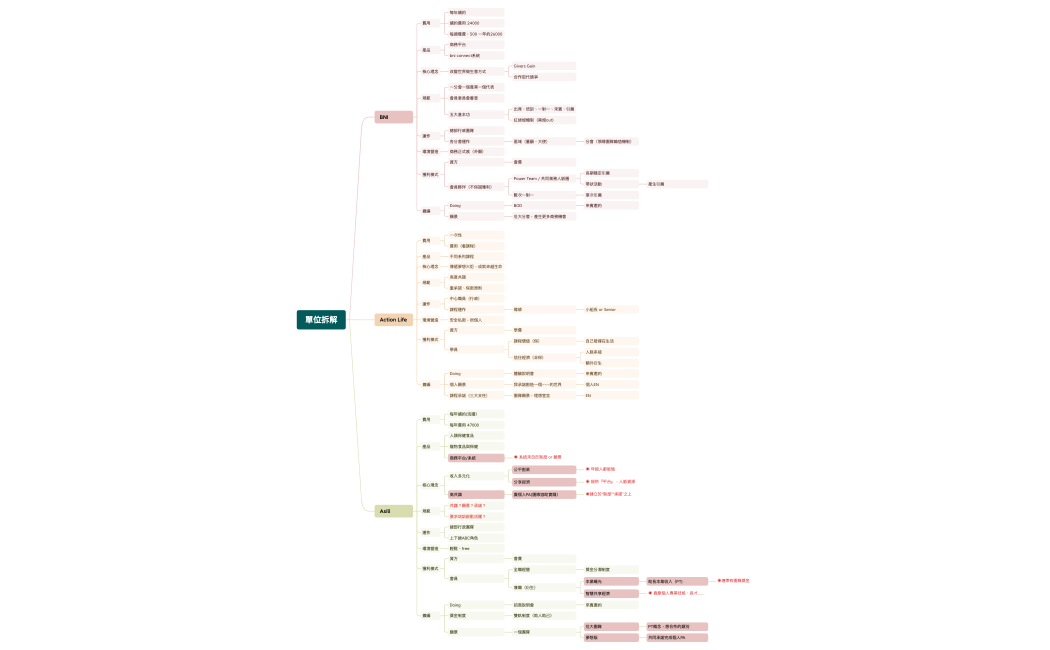 各單位拆解.xmind
