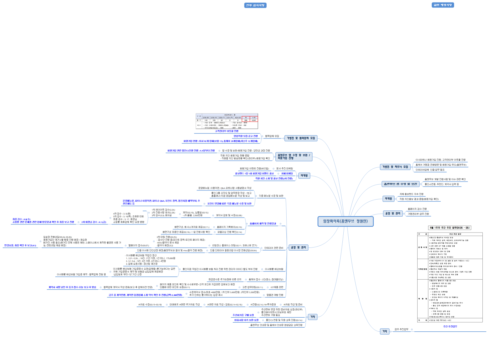 팀장회의록(홈앤무브 정철민)