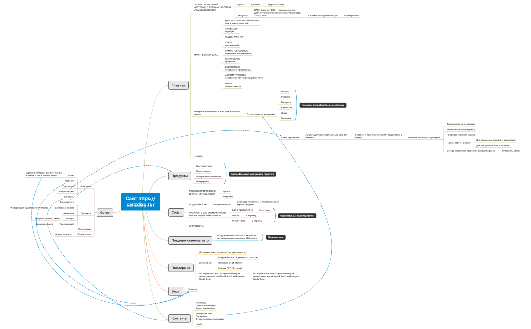 Вася диагност
