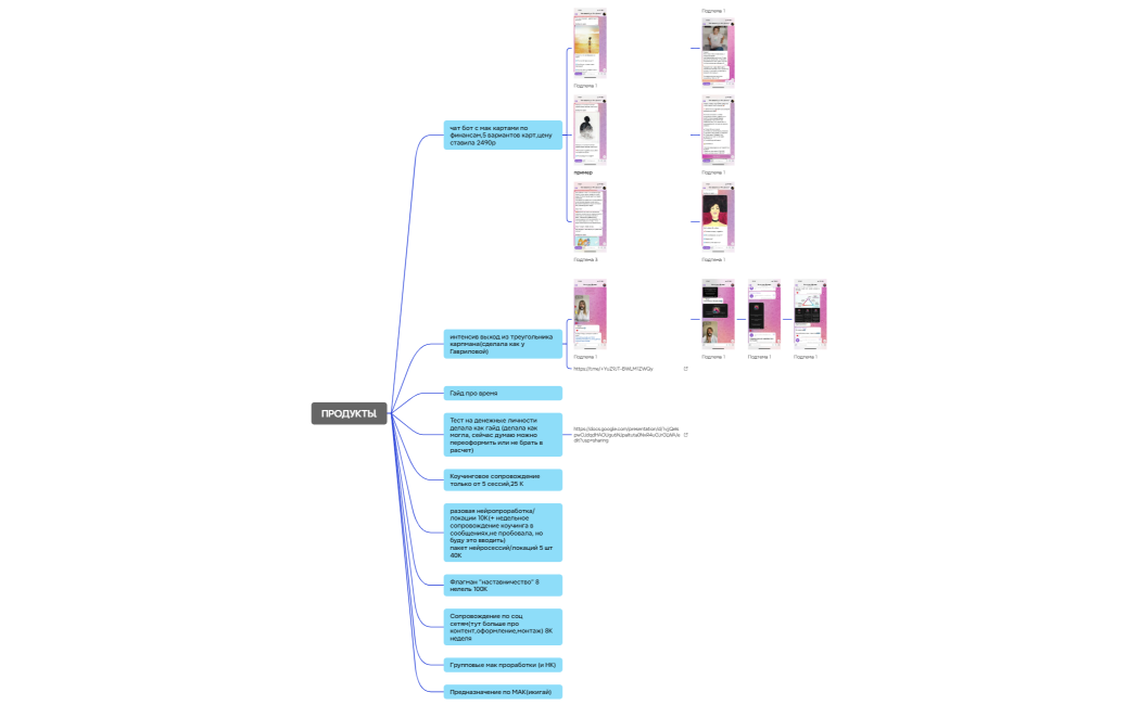 Логическая карта