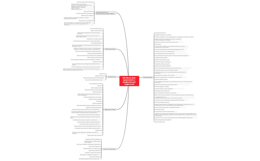 Майндкарта Онлайн школа финграм для детей