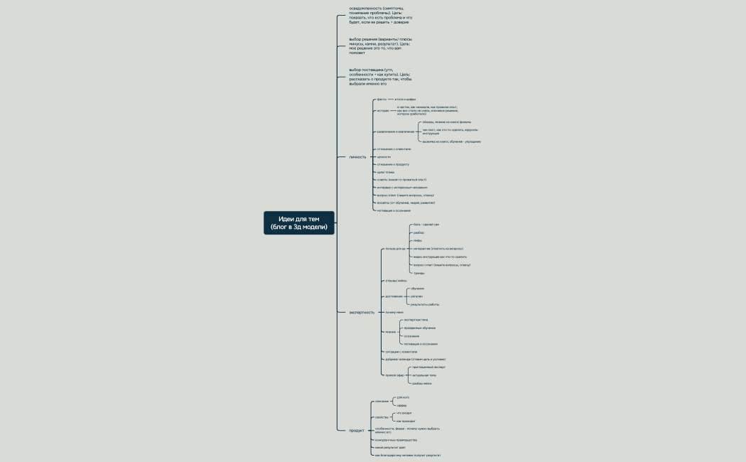 Идеи для тем(блог в 3д модели)