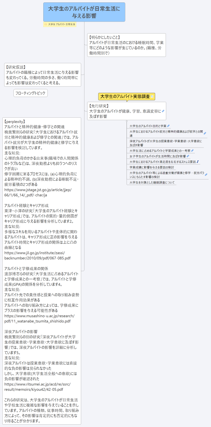 大学生のアルバイトが日常生活に与える影響