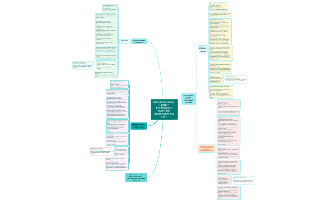 Карта персонажей