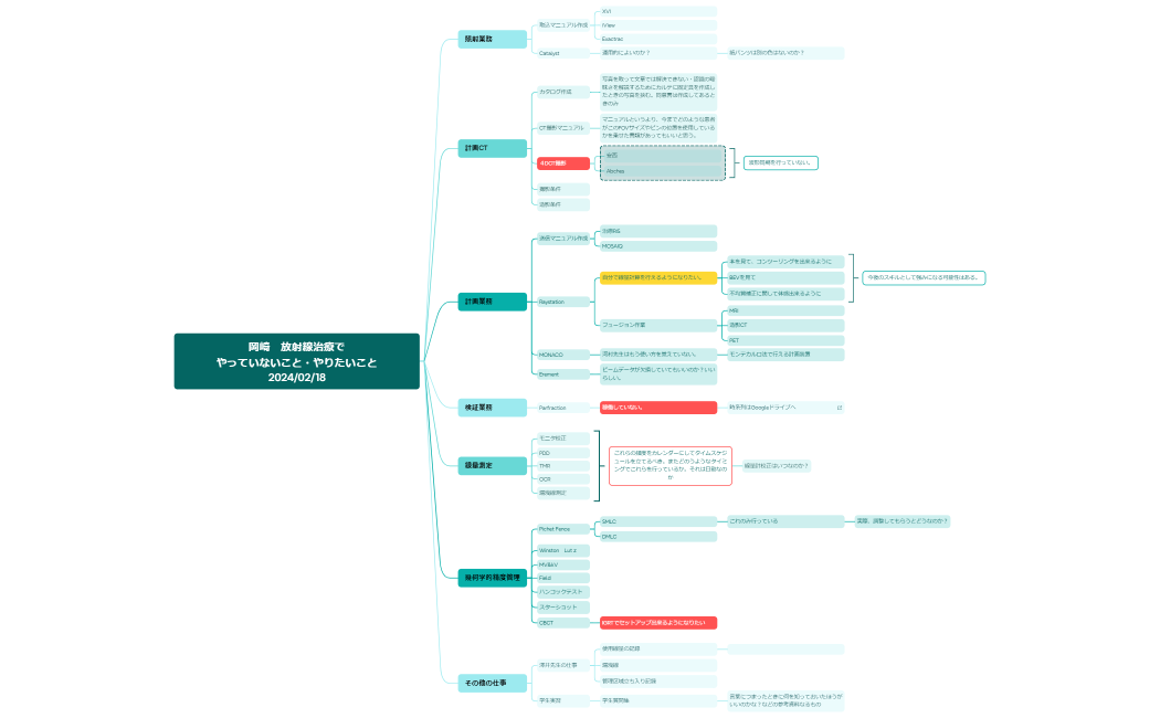 岡崎　放射線治療でやっていないこと・やりたいこと20240218