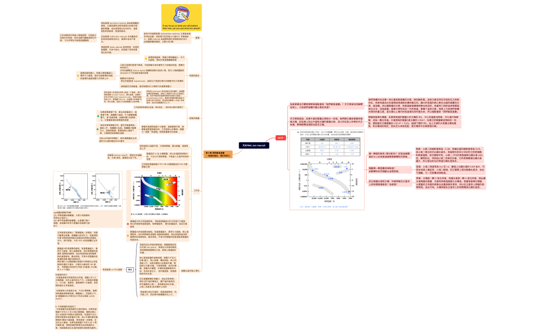 天文FINAL last chance!!!