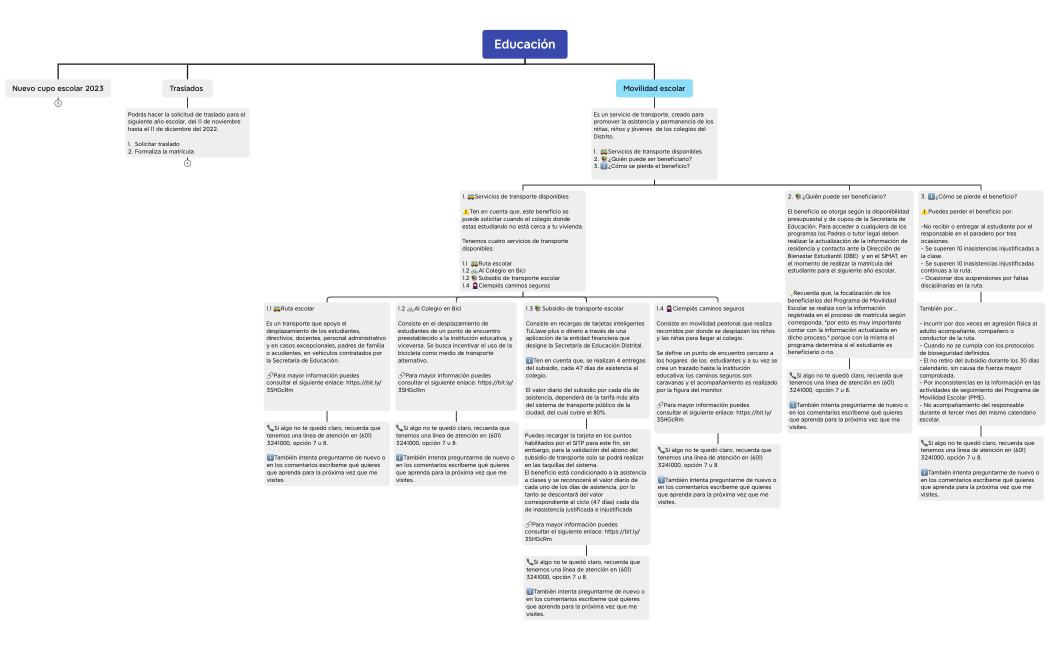 Educación Septiembre 2022 v2