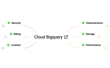 Cloud BigQuery