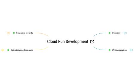 Cloud Run Development