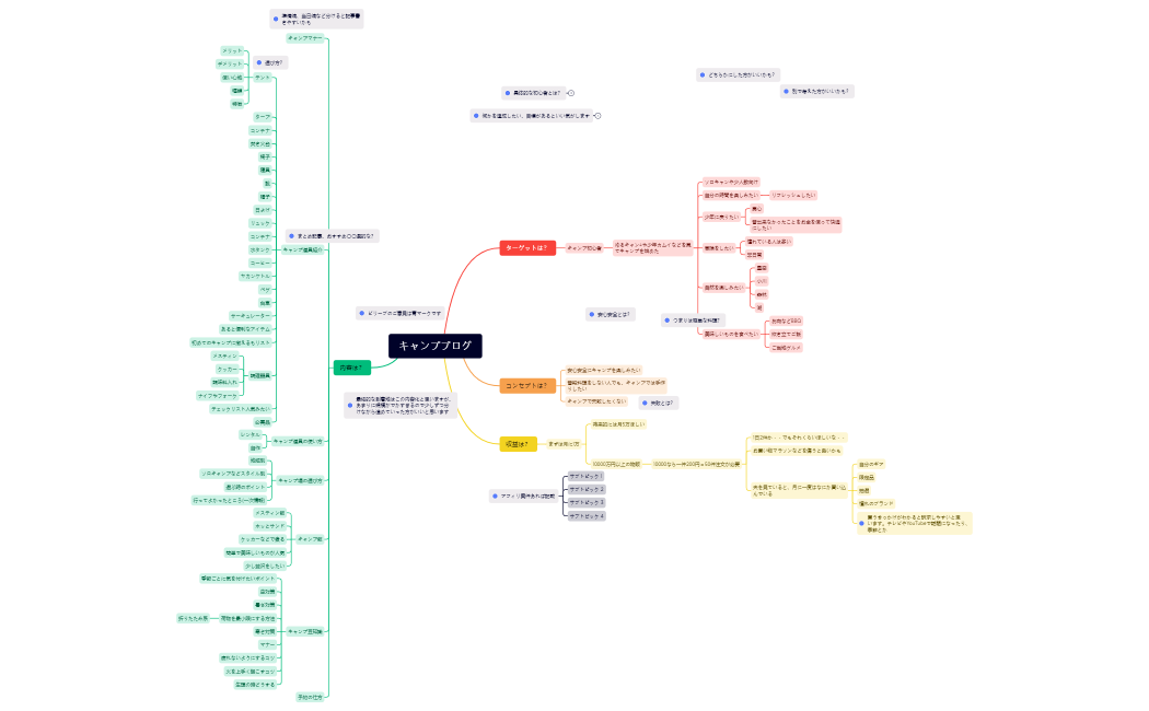 キャンプブログ