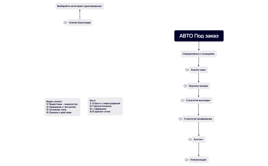 Ментальная карта