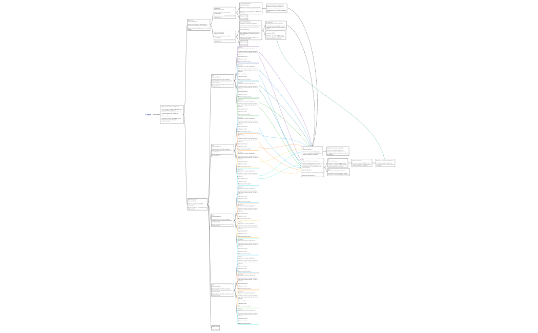 ЧБ на пакеты