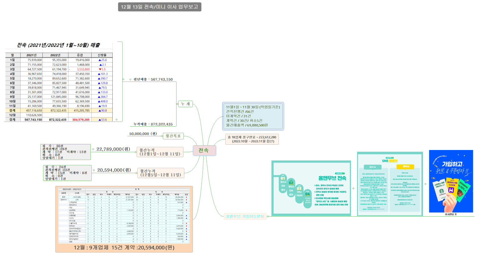 전속 12/13