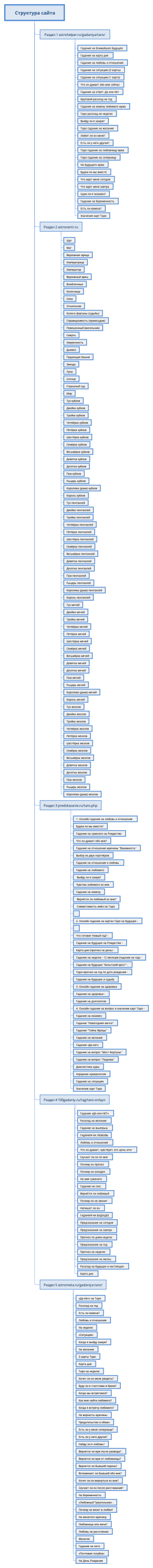  Структура сайта