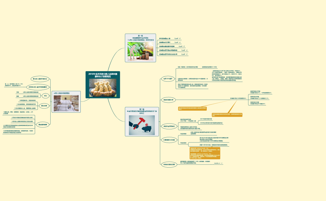 年金改革_0327fin(1).xmind