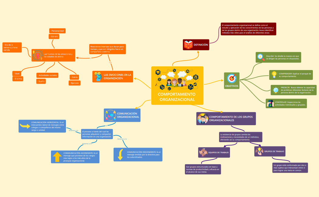 COMPORTAMIENTO ORGANIZACIONAL