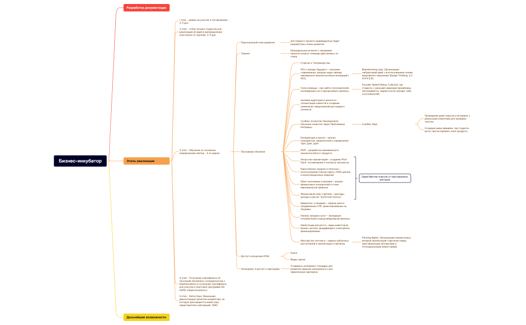 Без названия