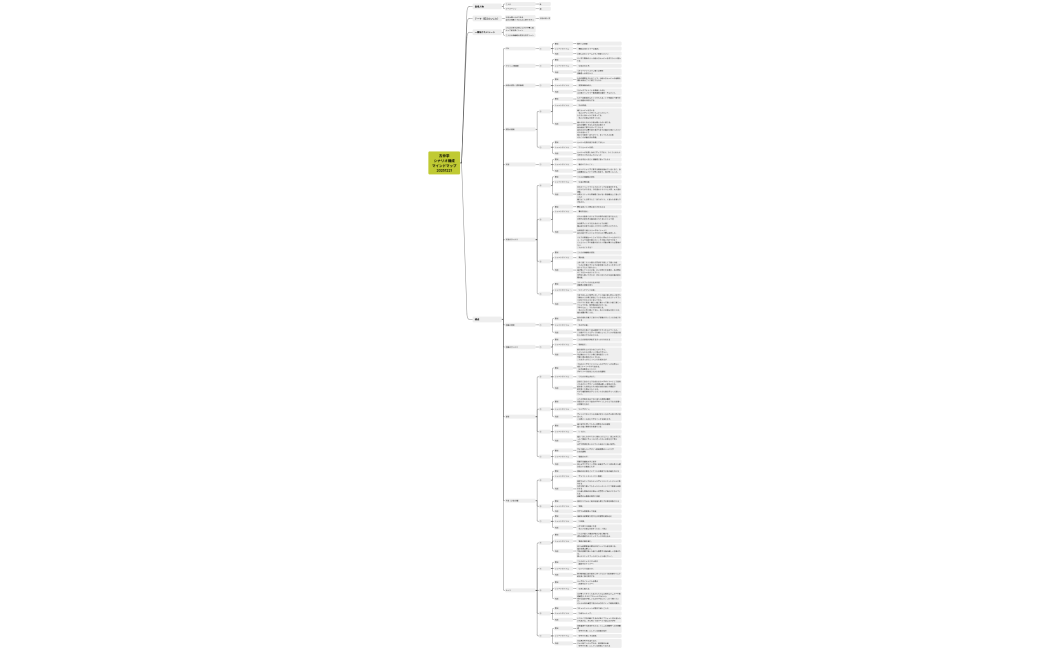 古仲学シナリオ構成マインドマップ20251221