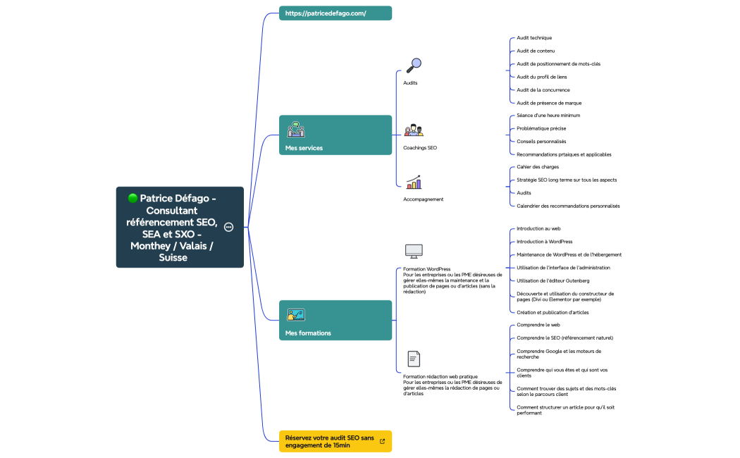 🟢 Patrice Défago - Consultant référencement SEO, SEA et SXO - Monthey  Valais  Suisse