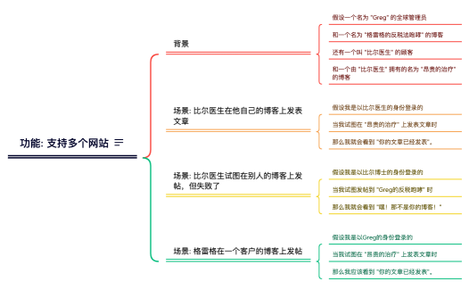 example-module.feature