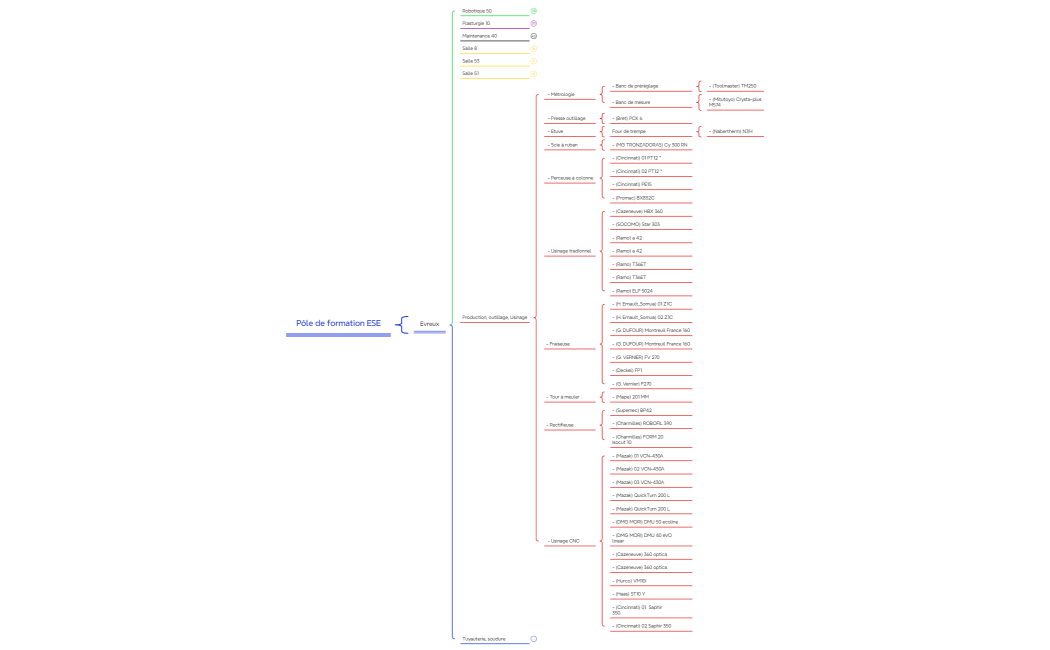Formation Pôle de formation ESE