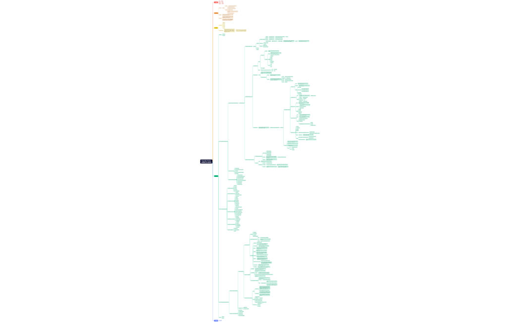 미래교육을 준비하는 교육방법 및 교육공학