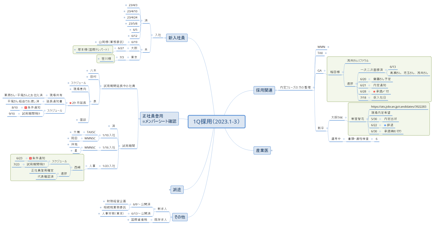 1Q採用（2023.1-3）