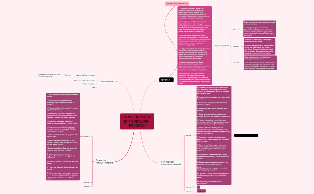 ГОЛОВНІ СЕНСИ ДЛЯ ВИБУДОВИ ВОРОНОК