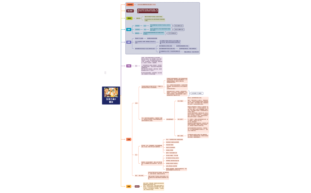 生活工具11 善友.xmind