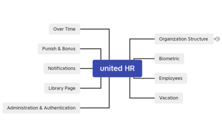 united HR