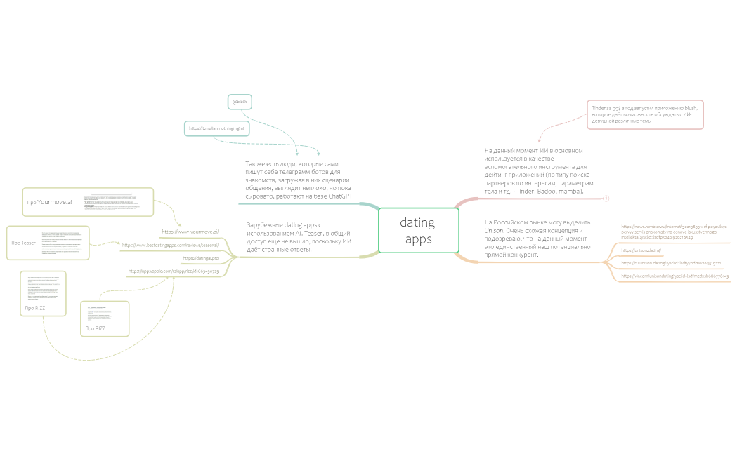 Ментальная карта