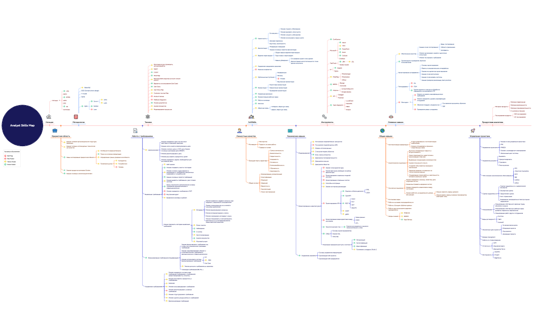 Ментальная карта
