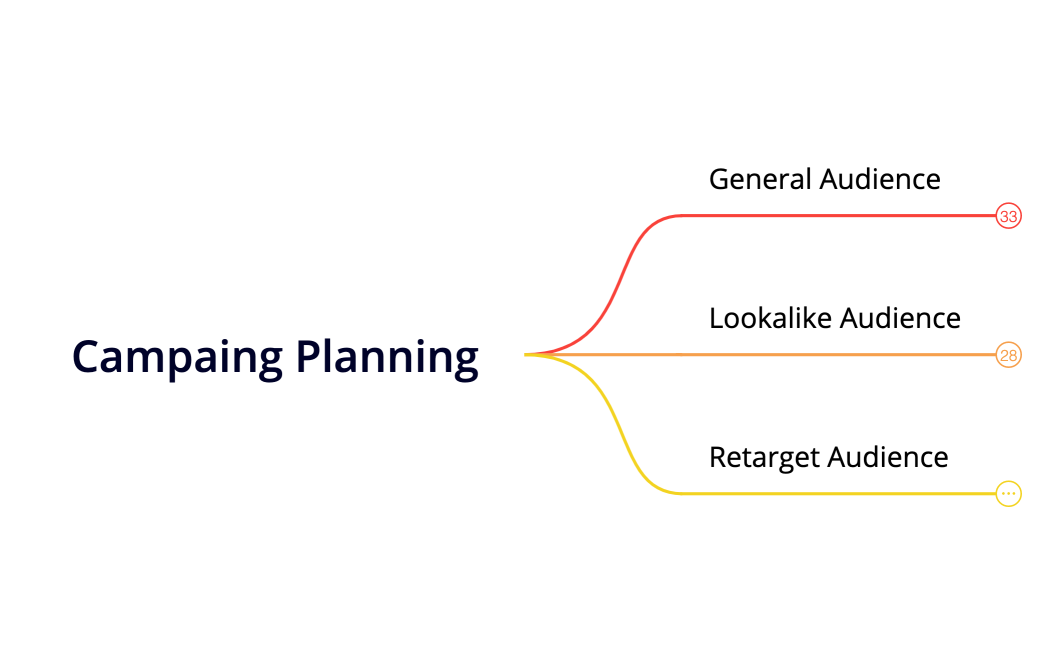 Campaing Planning-01