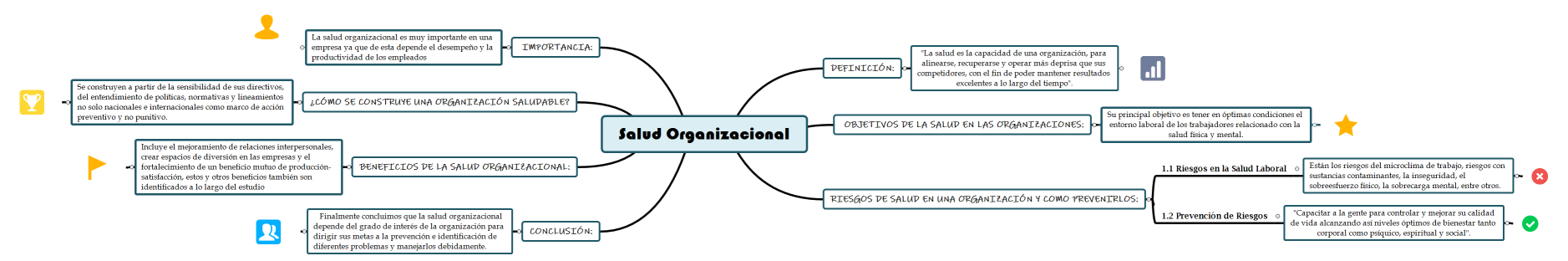 Salud Organizacional